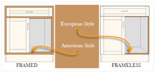 frame vs. frameless cabinets
